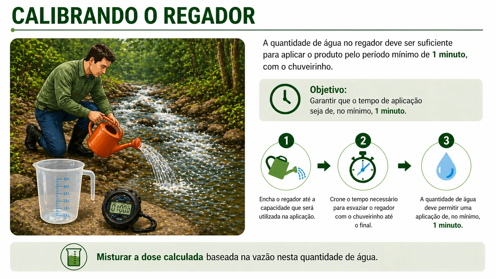 Calibragem do regador