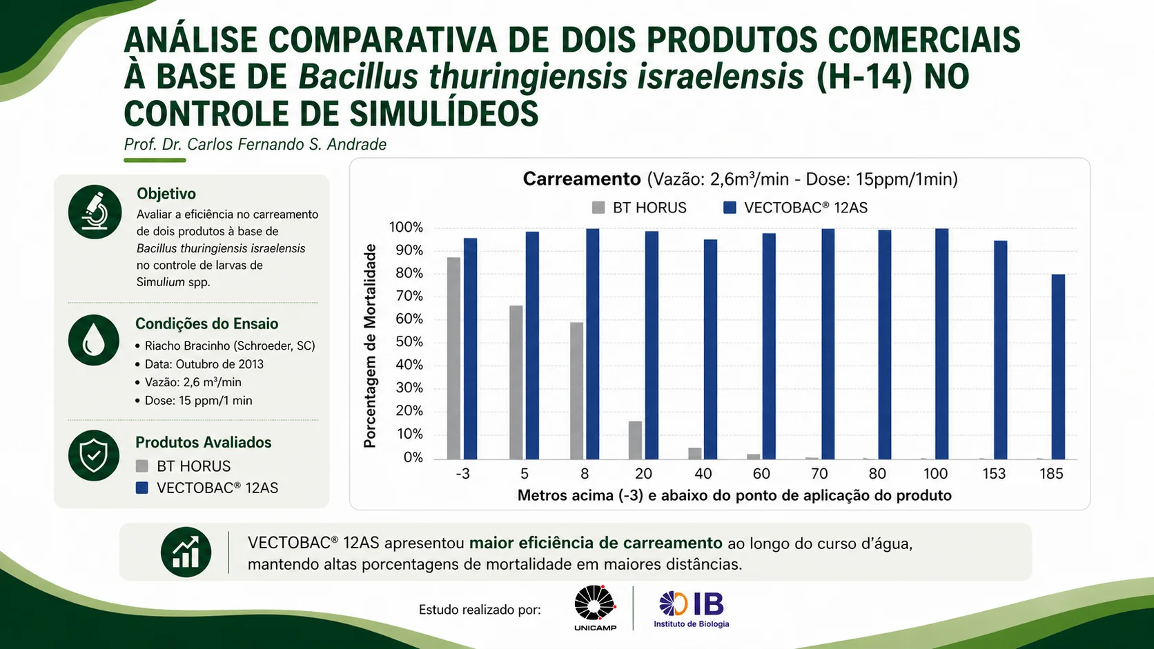 Análise comparativa (2 produtos)